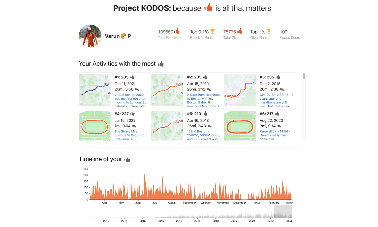 Project KODOS